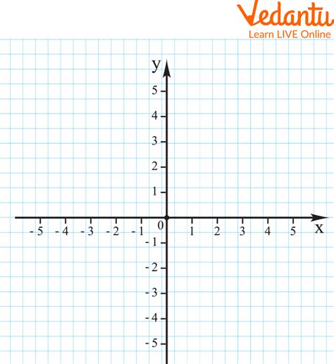 Coordinates 